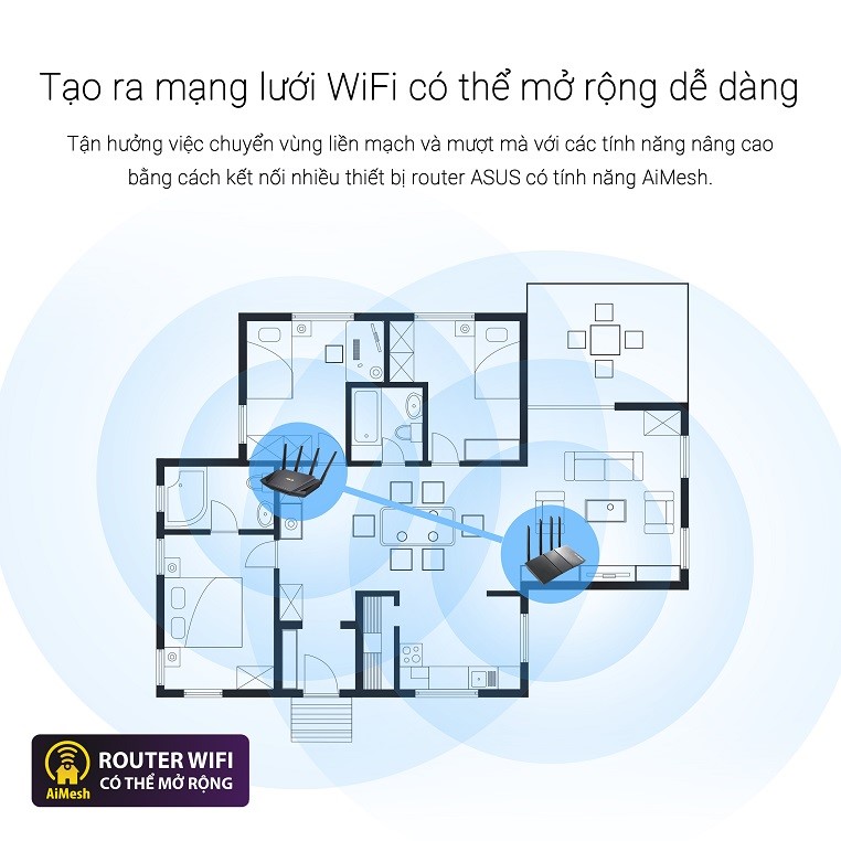 Router Wifi 6 băng tần kép Asus RT-AX53U AX1800