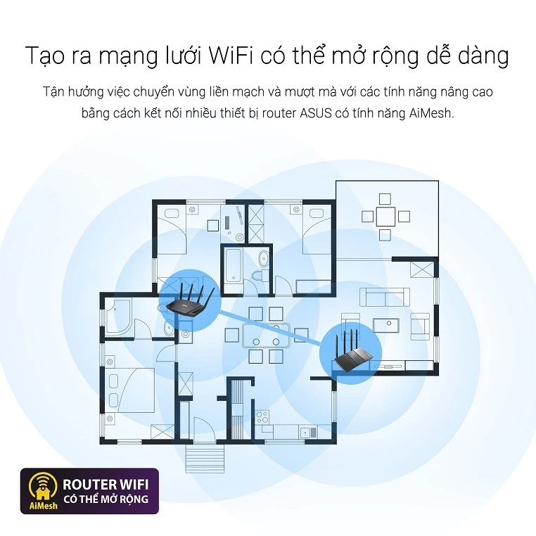 Router Wifi 6 băng tần kép Asus RT-AX53U AX1800