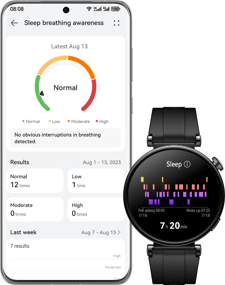 Đồng hồ thông minh Huawei Watch GT 4 41mm còn giúp bạn chăm sóc sức khỏe tim mạch