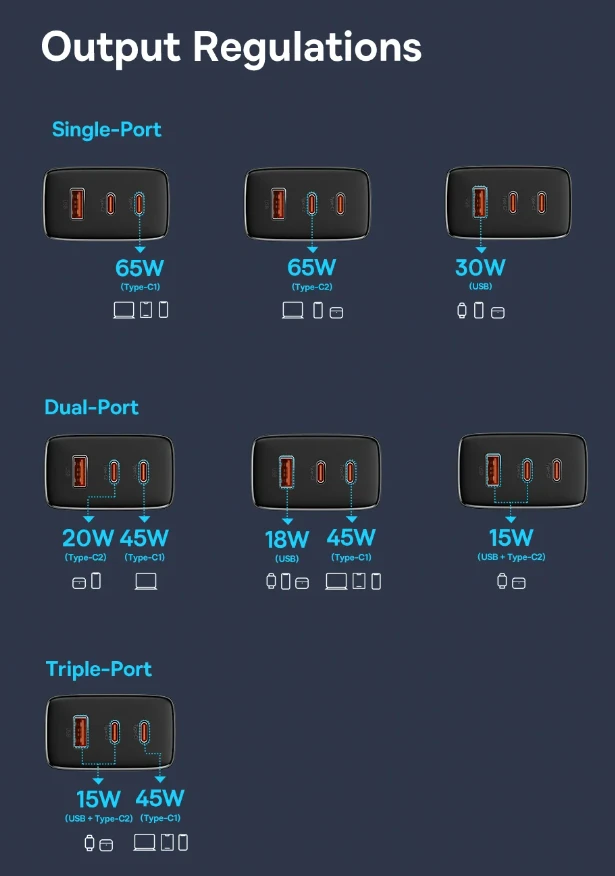 Củ Sạc Baseus Cube Pro Fast Charger 2C+U 65W CN Cluster - Chính hãng