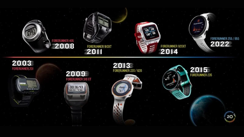 Lịch sử hình thành và phát triển của đồng hồ Garmin Lịch sử hình thành và phát triển của đồng hồ Garmin
