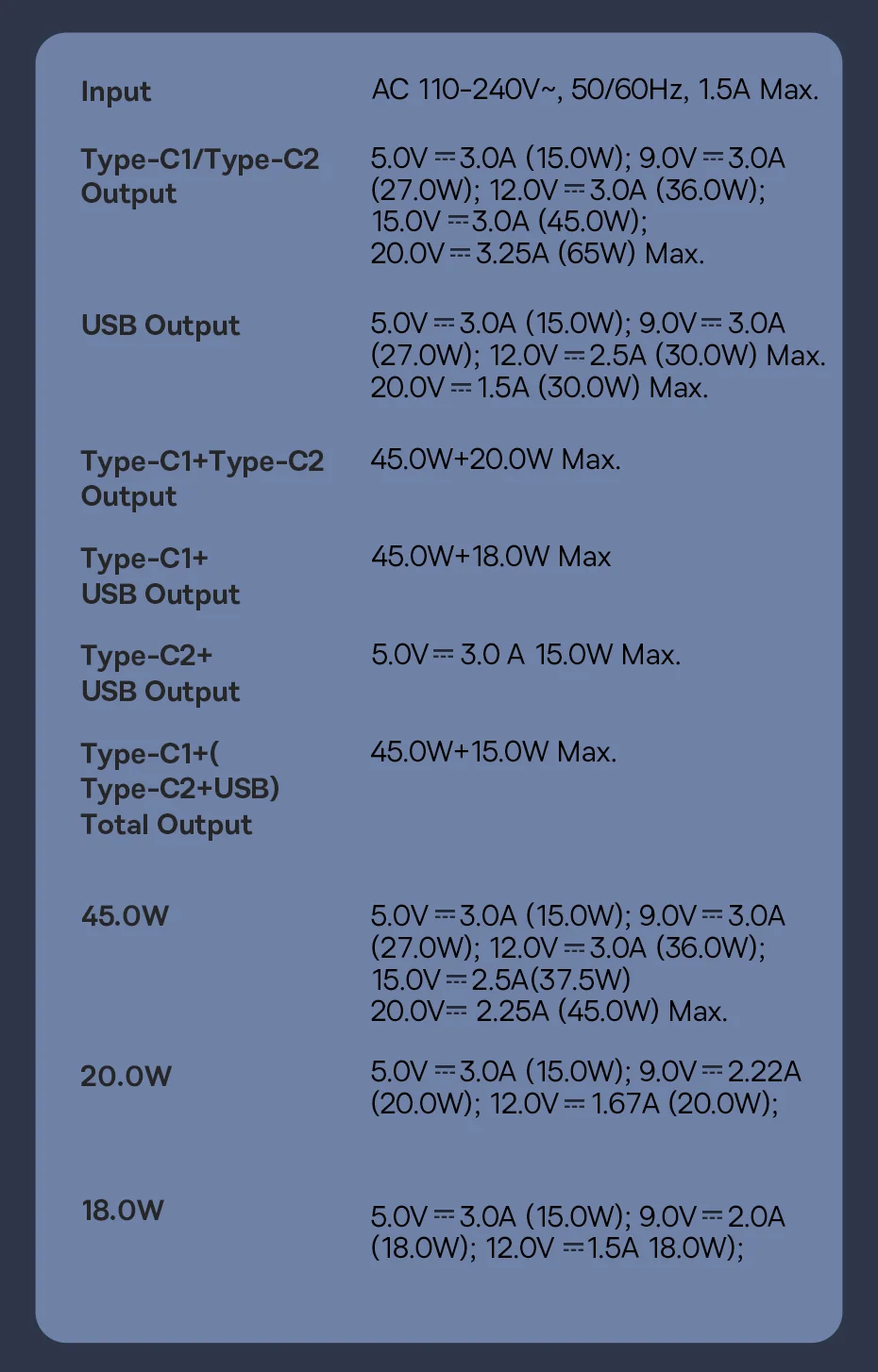 Củ Sạc Nhanh Baseus Cube Pro Fast Charger 2C+U 65W
