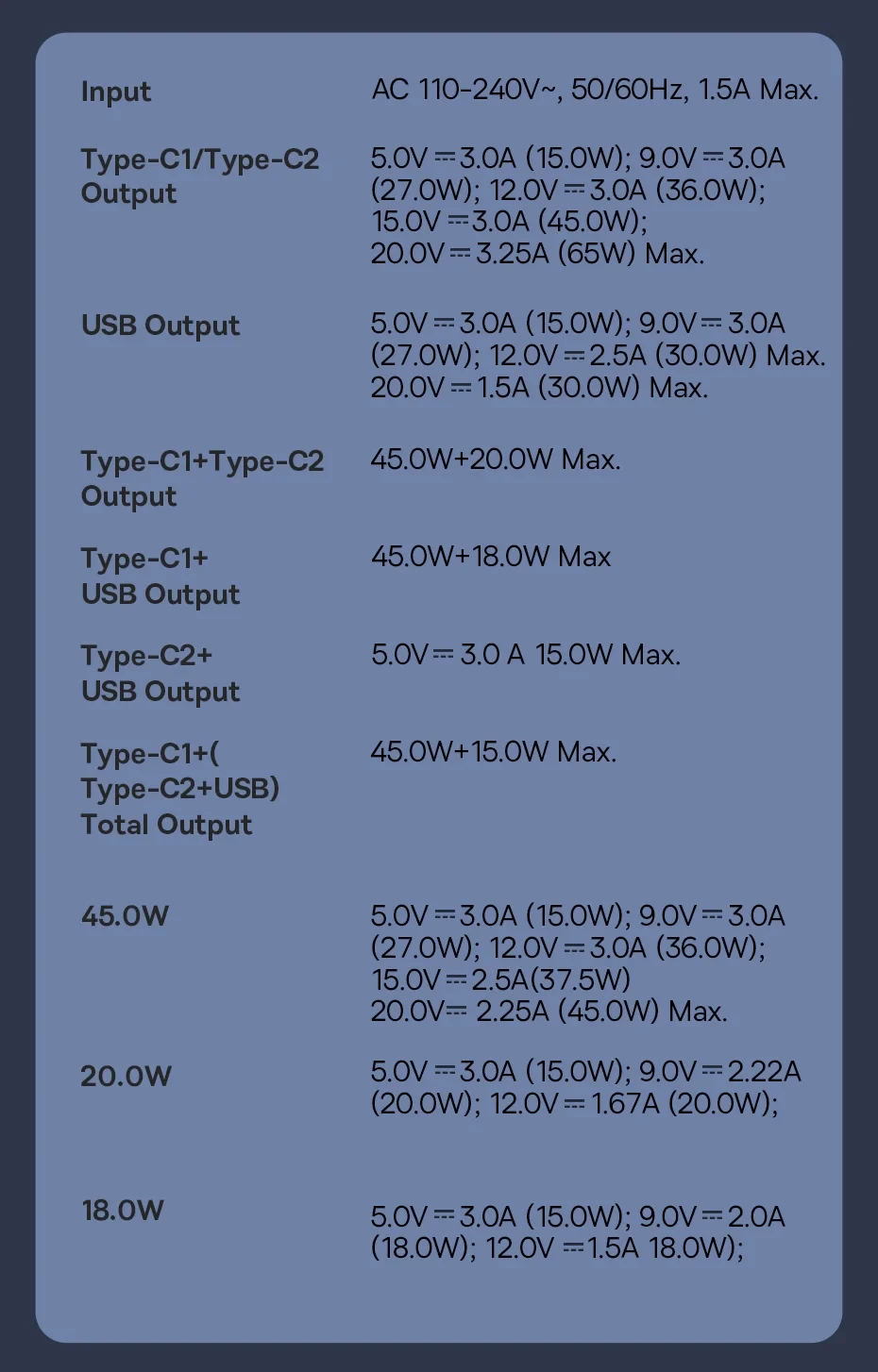 Củ Sạc Nhanh Baseus Cube Pro Fast Charger 2C+U 65W