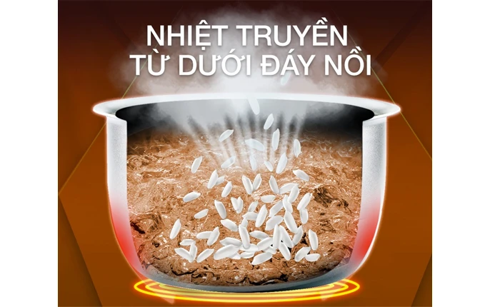 Midea nồi cơm điện MR-CM06SD, 0.6L