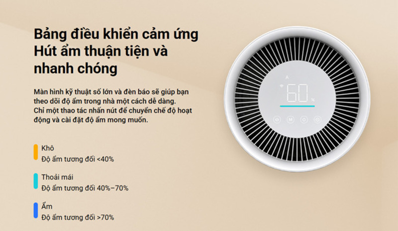 Xiaomi Smart Dehumidifier.