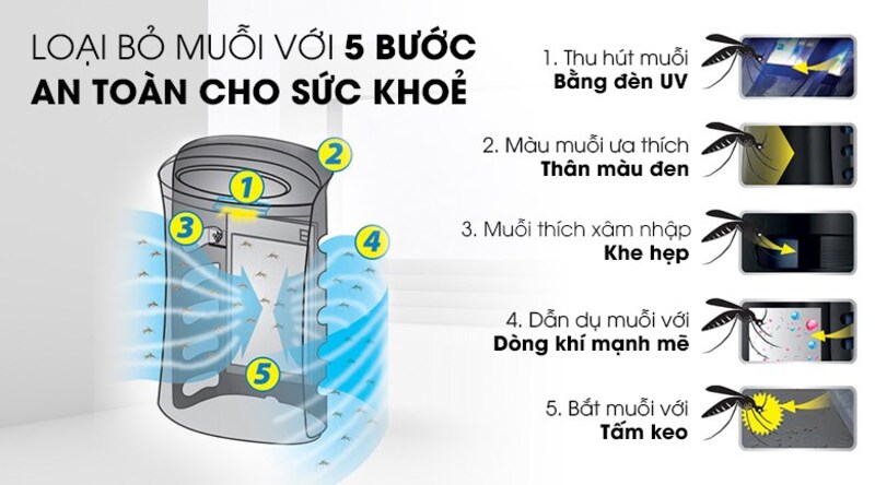 Tính năng bắt muỗi.