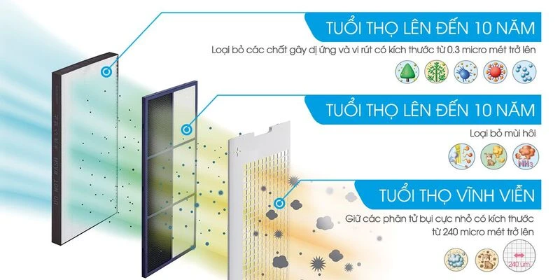 Thiết bị lọc cao cấp. Thiết bị lọc cao cấp.