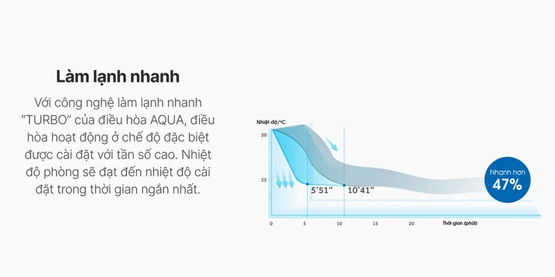 Công nghệ Powerful cải tiến. Công nghệ Powerful cải tiến.