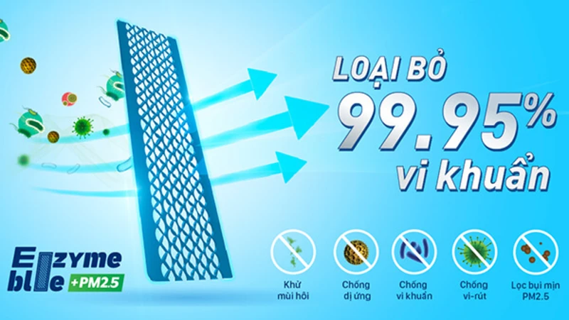 Thanh lọc không khí toàn diện. Thanh lọc không khí toàn diện.