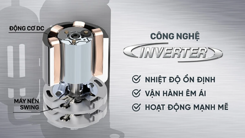 Công nghệ Inverter kết hợp chế độ Econo. Công nghệ Inverter kết hợp chế độ Econo.