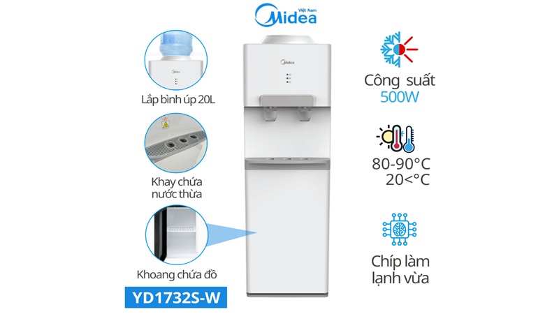 Thiết kế tổng thể hiện đại