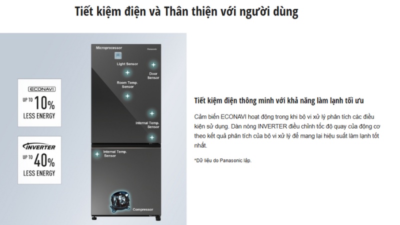 Tiết kiệm điện năng