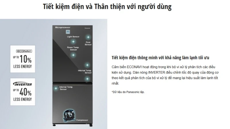 Tiết kiệm điện năng Tiết kiệm điện năng