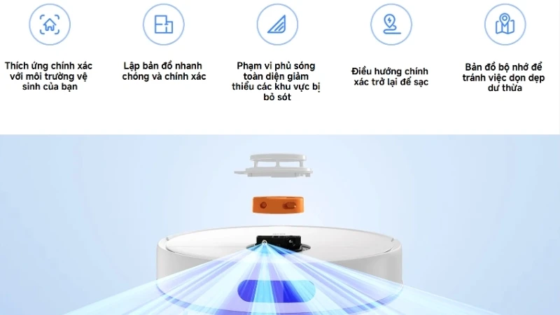 Công nghệ điều hướng LDS 360° Công nghệ điều hướng LDS 360°