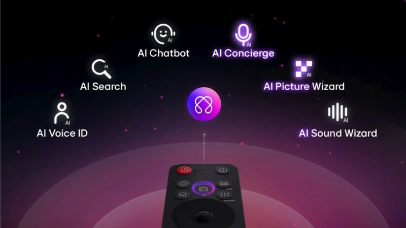 Trí tuệ nhân tạo AI ThinQ Trí tuệ nhân tạo AI ThinQ