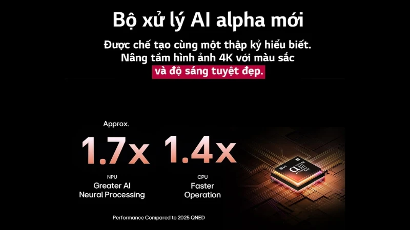 Bộ xử lý α8 AI Processor 4K Gen2. Bộ xử lý α8 AI Processor 4K Gen2.