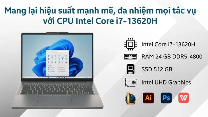 Hiệu năng Intel Core i7-13620H. Hiệu năng Intel Core i7-13620H.