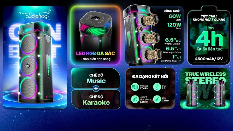 Thông số nổi bật của Alpha Works GENBEAT 100. Thông số nổi bật của Alpha Works GENBEAT 100.