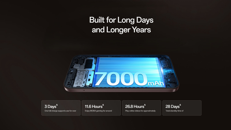 Trang bị viên pin với dung lượng 7000mAh.