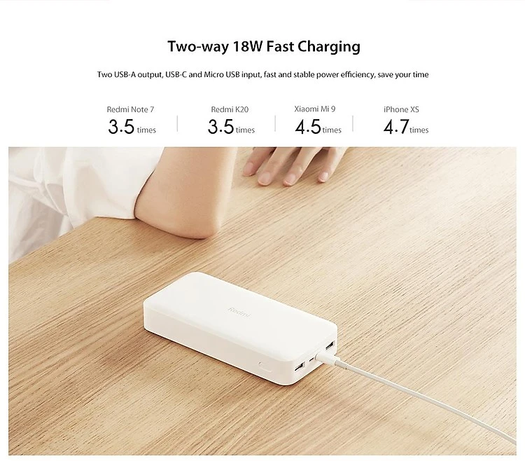 Pin dự phòng Xiaomi 20000mah Redmi 18W Fast Charge - Chính Hãng