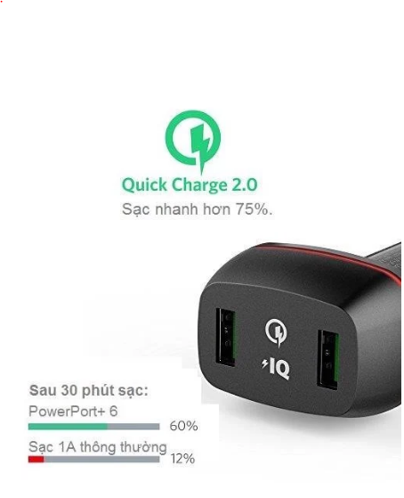 Sạc ô tô Anker 2 cổng, 36w - [PowerDrive 2, 36w] - A2221 - Chính hãng